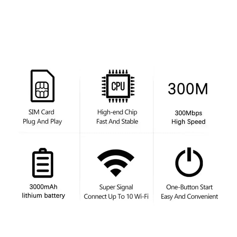 4G/5G Portable WiFiRouter with SIM Slot (7 different types available) by Habicare