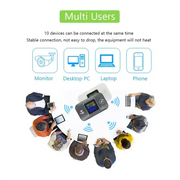 4G/5G Portable WiFiRouter with SIM Slot (7 different types available) by Habicare