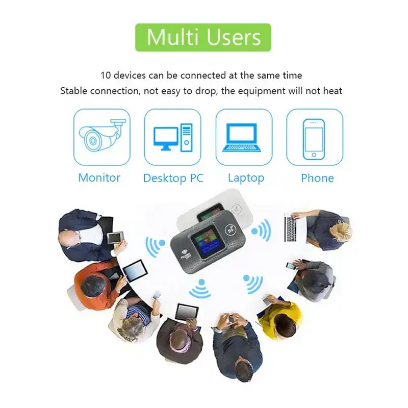 4G/5G Portable WiFiRouter with SIM Slot (7 different types available) by Habicare