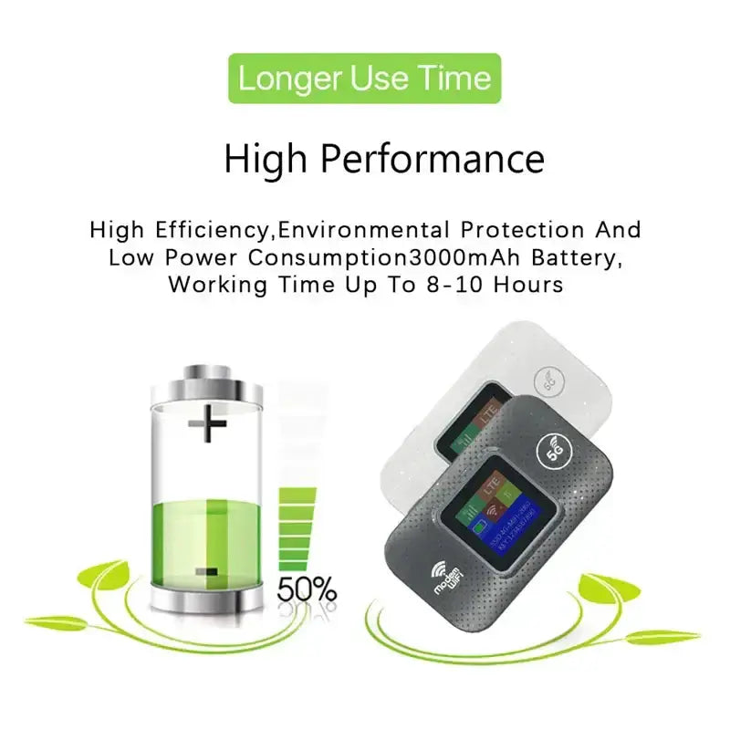 4G/5G Portable WiFiRouter with SIM Slot (7 different types available) by Habicare