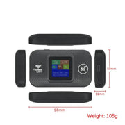 4G/5G Portable WiFiRouter with SIM Slot (7 different types available) by Habicare