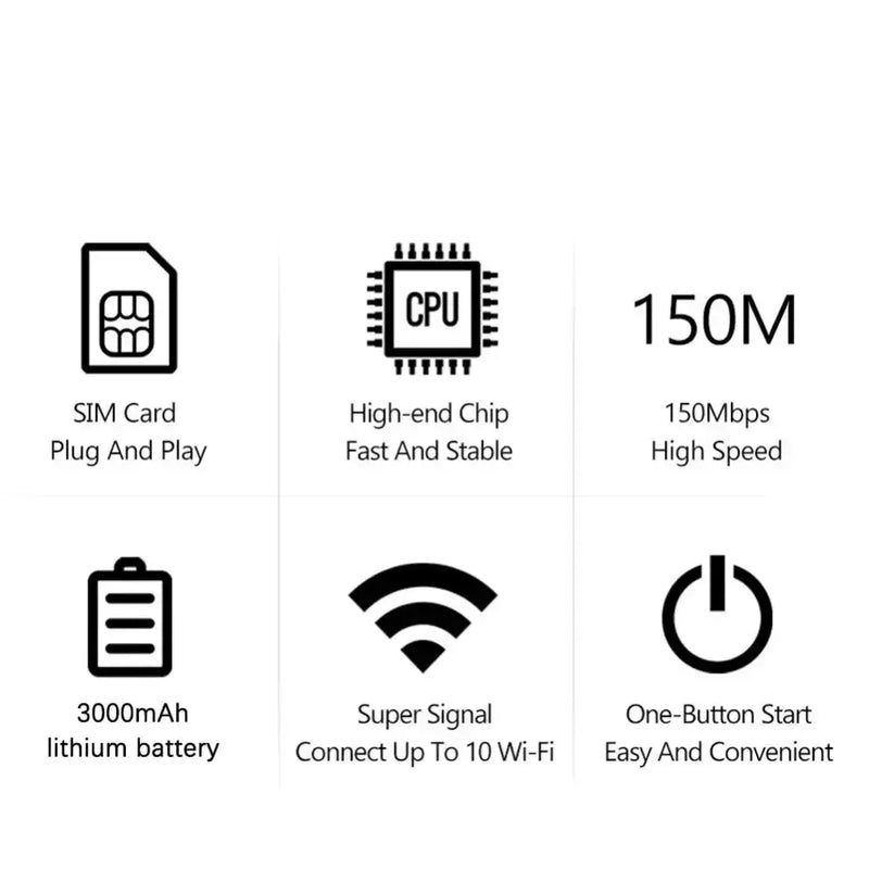 Habicare 9eight5 European 4G 5G Mobile WiFi Router With SIM Slot Compact Habicare 4G 5G Mobile WiFi Router with SIM Slot