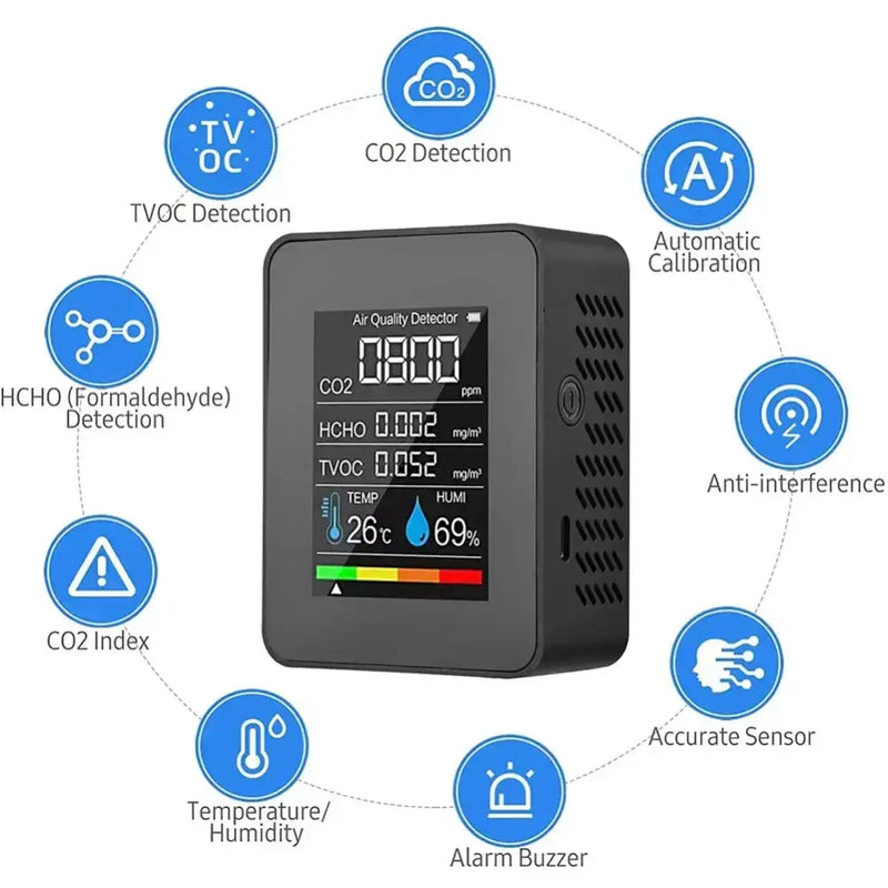 Air Quality Monitor (5 Parameters) by Habicare