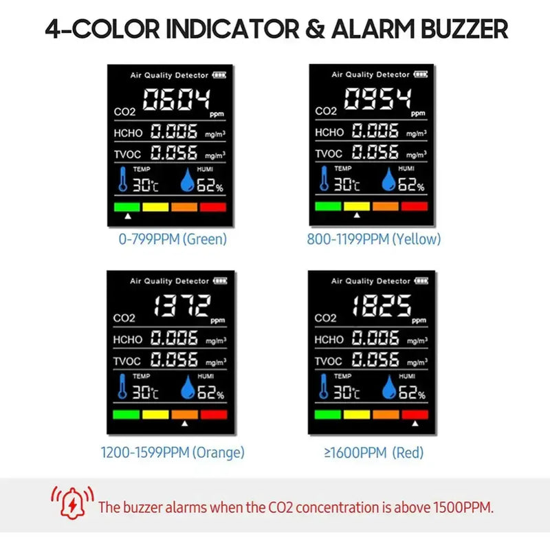 Air Quality Monitor (5 Parameters) by Habicare