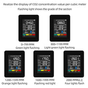 5-in-1 Digital Air Quality Monitor – CO2, HCHO, TVOC, Humidity & Temperature Tester by Habicare