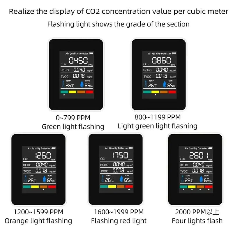 5-in-1 Digital Air Quality Monitor – CO2, HCHO, TVOC, Humidity & Temperature Tester by Habicare