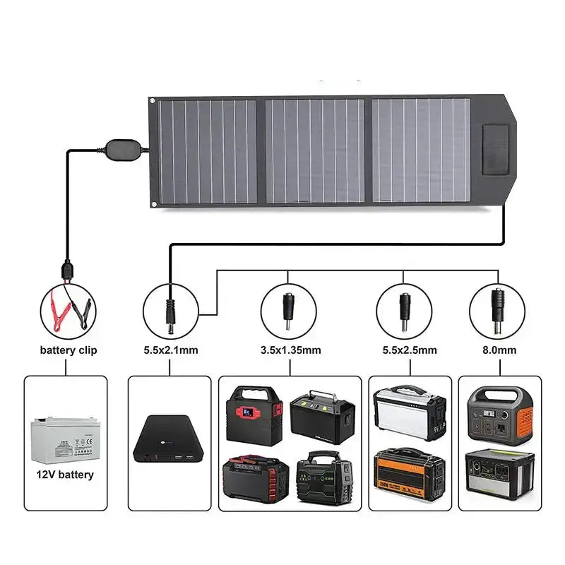 50W Foldable Solar Charger for Camping by Habicare