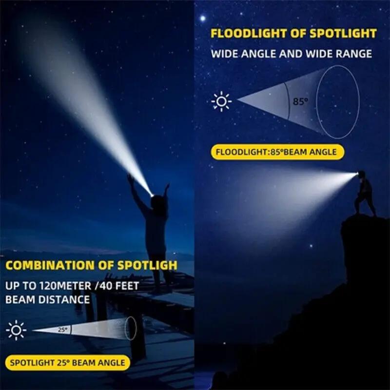 Super Bright LED Headlamp Rechargeable Headlight Zoomable Head Torch Lamp Flashlight by China Dropship