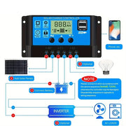 60W Backup Solar Kit 500W Inverter by Habicare