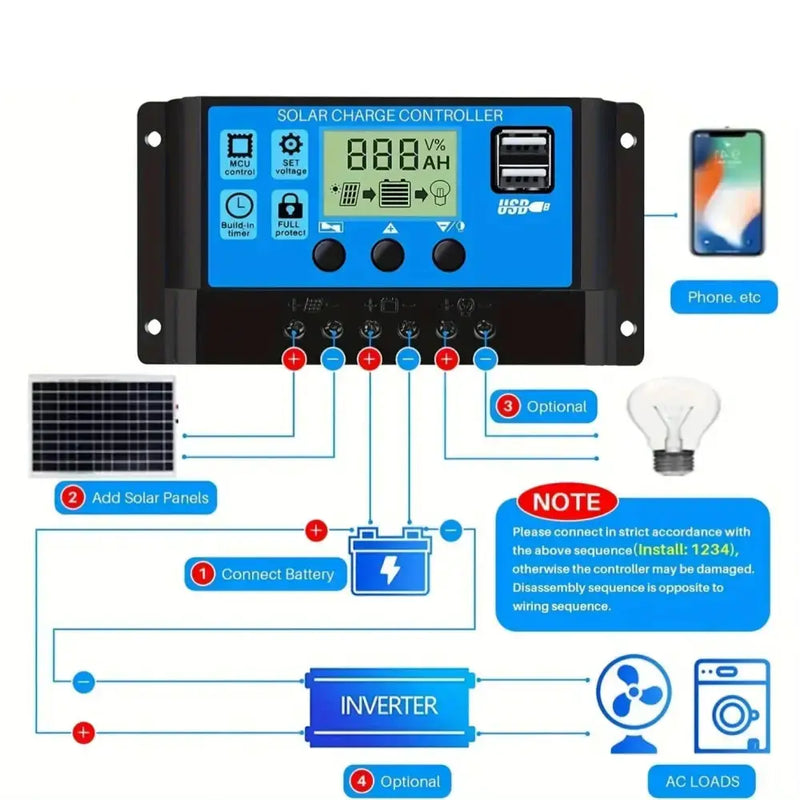 60W Backup Solar Kit 500W Inverter by Habicare