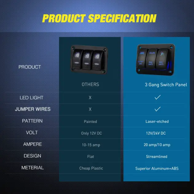 3 Gang Switch Panel by salelink.co.nz