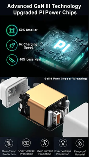 65W USB-C Fast Charger – Super Speed PD Charger with Cable Options by techplus