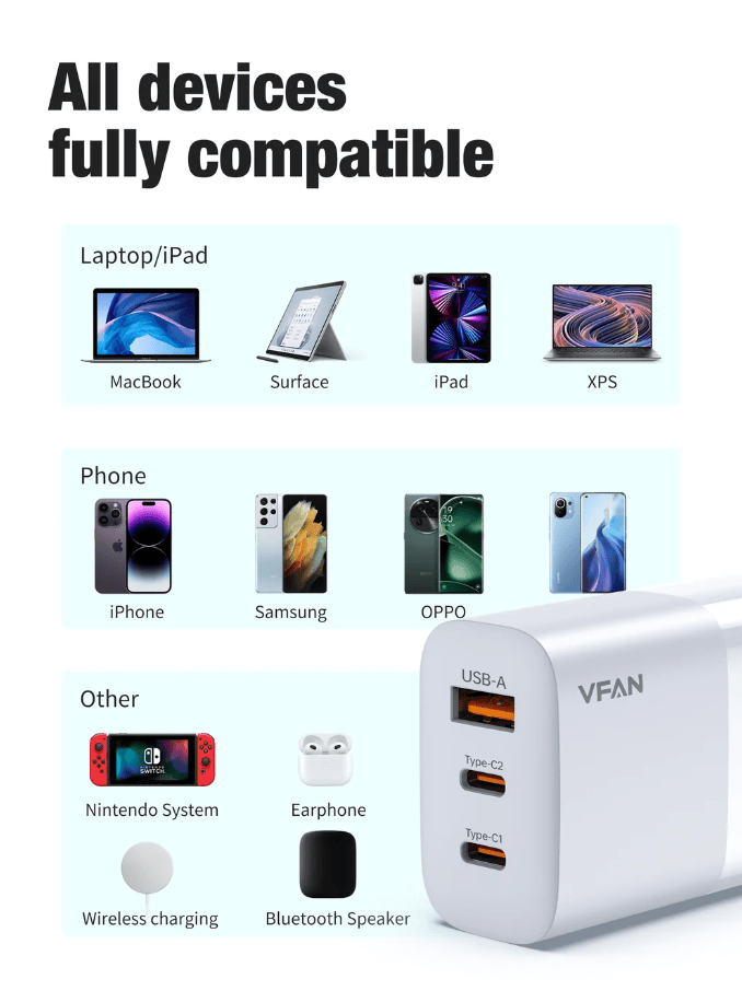 techplus 65W GaN Ultra Fast Charger – Triple-Port Charging Solution for All Your Devices 65W GaN Ultra Fast Charger – Triple-Port Charging Solution for All Your Devices