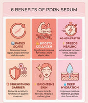 Poppy Gifts Skin Care Sadoer PDRN Peptide Collagen Six Piece Skincare Set Pink Glow Sadoer PDRN Pink Peptide Collagen Six Piece Set
