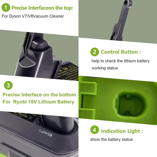 Ryobi 18V Battery to Dyson V7 V8 Adapter Converter by salelink.co.nz
