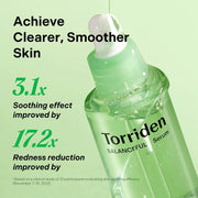 Torriden Balanceful Cica Serum by Poppy Gifts