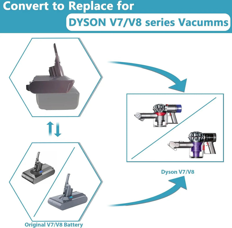18V Makita Battery to Dyson V7 V8 Battery Adapter Converter by salelink.co.nz