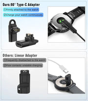 USB C to Garmin Adapter a5 E13 by salelink.co.nz