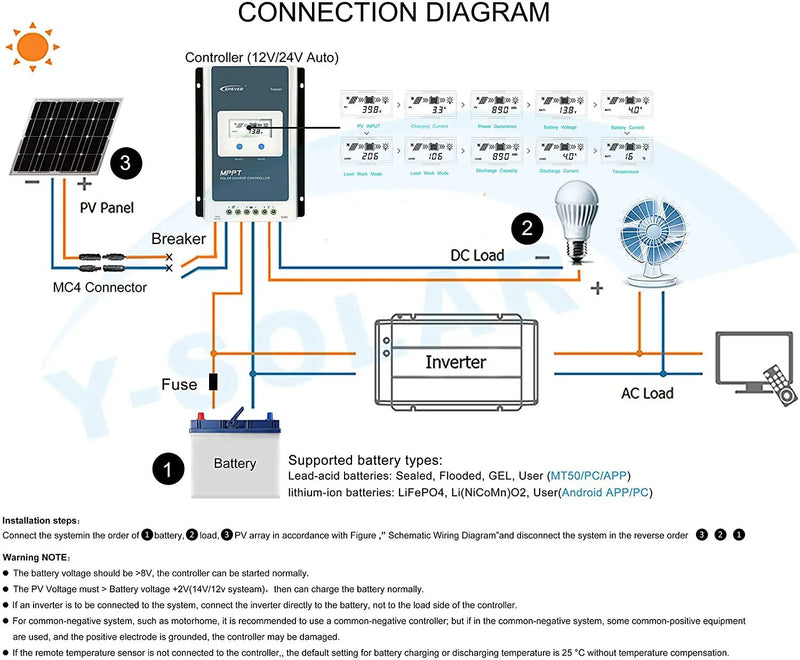 Tracer 4210AN 40A MPPT Controller Solar Charge Controller 12V / 24V by salelink.co.nz