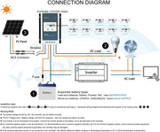 Tracer 3210AN 30A MPPT Controller Solar Charge Controller 12V / 24V by salelink.co.nz