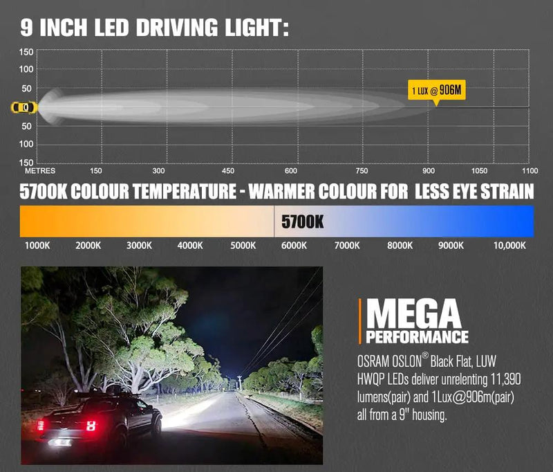 LIGHTFOX Pegasus Series 9inch Osram LED Driving Lights 1 Lux @906m 11,390 lumens by Kiwi Offroad