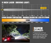 Lightfox 9inch LED Driving Light 1 Lux @ 2,226m IP68 15,046 Lumen by Kiwi Offroad
