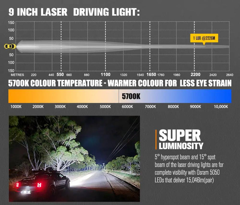 Lightfox 9inch LED Driving Light 1 Lux @ 2,226m IP68 15,046 Lumen by Kiwi Offroad