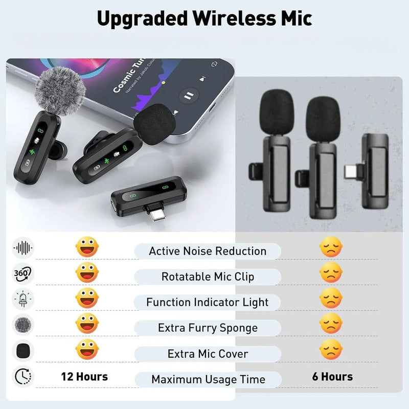 Wireless Lavalier Microphone by salelink.co.nz