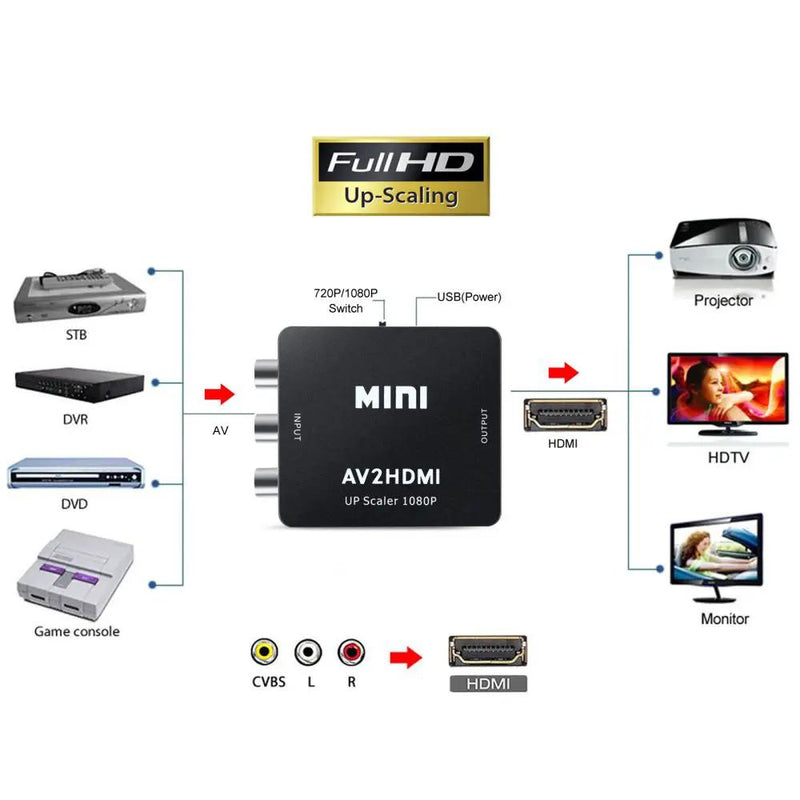 AV to HDMI Converter by salelink.co.nz