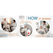 Wireless Caregiver Pager with 2 SOS Buttons (Up to 300mtrs range) by Eldertech
