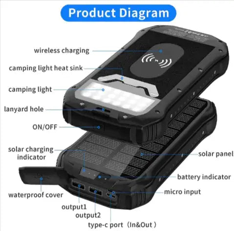 26800mAh type C outlet Power Bank by Mead's Supply & Equipment Outfitters limited
