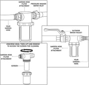 Garden Hose Inlet Filter for High Pressure Washer by salelink.co.nz