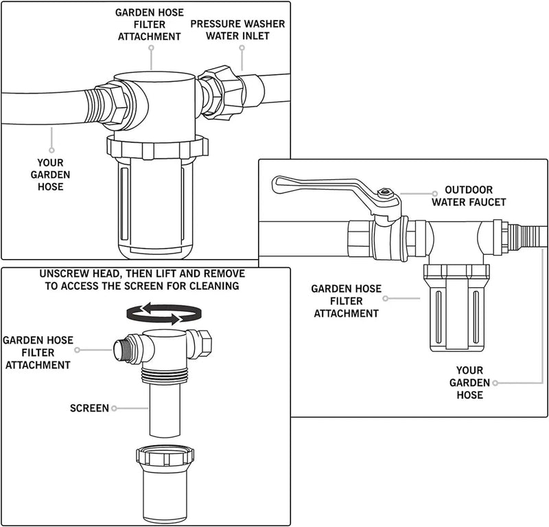 Garden Hose Inlet Filter for High Pressure Washer by salelink.co.nz