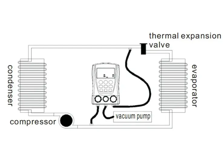 Digital Manifold Air Pressure Gauge Set by salelink.co.nz