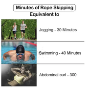 Skipping Rope Fitness Jump Rope by salelink.co.nz