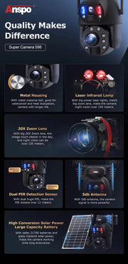 Kiwi Grab Kiwi Grab Dual camera WIFI SOLAR security camera wireless free batteries with 64GB card Dual camera WIFI SOLAR security camera wireless free batteries with 64GB card