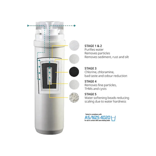 Davey Microlene HF1M-R Underbench Replacement Filter - 5 Stage, 1 Micron NZ by Filtration Station NZ