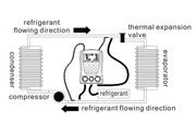 Digital Manifold Air Pressure Gauge Set by salelink.co.nz