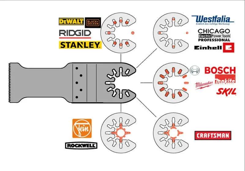 20X Multi Tool Oscillating Saw Blades by salelink.co.nz