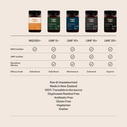 UMF® 10+ Manuka Honey by Happy Valley Honey