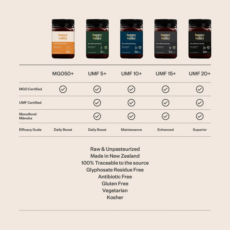 UMF® 10+ Manuka Honey by Happy Valley Honey