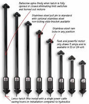 LENCO LINEAR ACTUATOR - HL3000 by Lenco