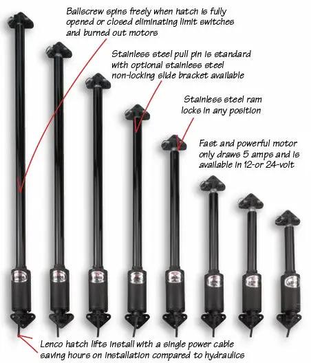 LENCO LINEAR ACTUATOR - HL3000 by Lenco