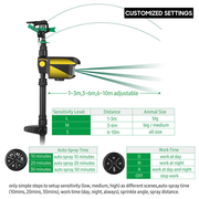 Animal Repeller by salelink.co.nz