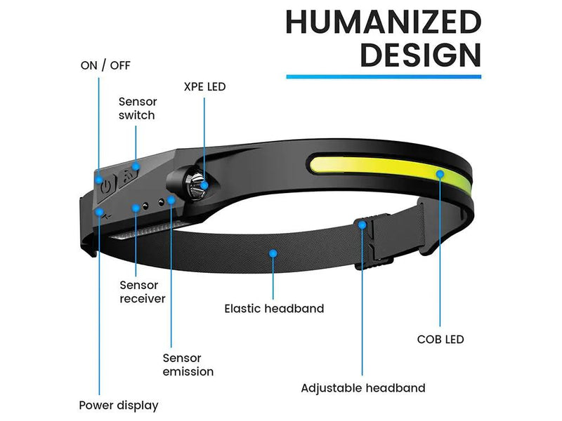 Rechargeable LED Head lamp by Loveliving
