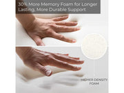 Comfort U Shape Seat Cushion by Loveliving