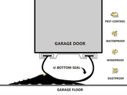 Universal Garage Door Bottom Threshold Seal Strip-5m by Loveliving