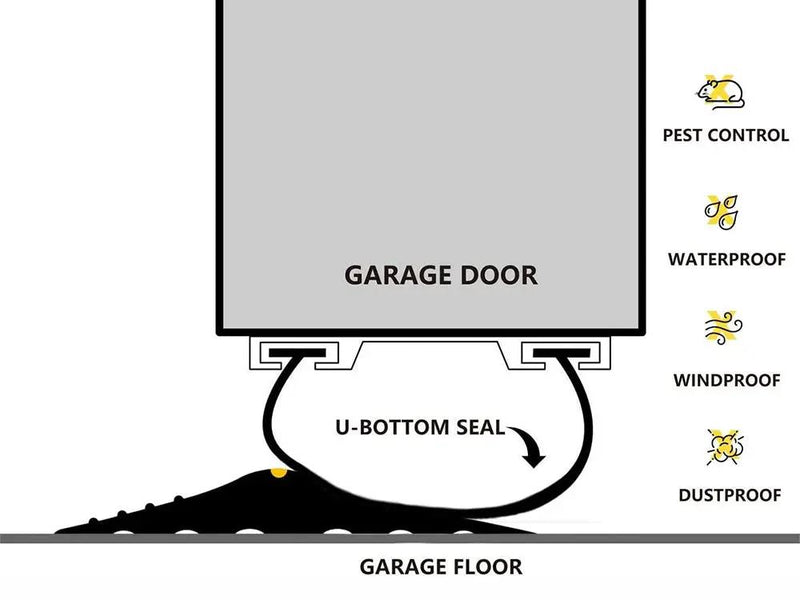 Universal Garage Door Bottom Threshold Seal Strip-5m by Loveliving