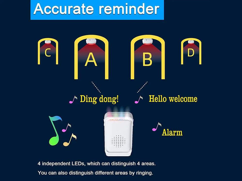 Wireless Home Security Alarm System/Welcome Buzzer Monitor Doorbell Alarm by Loveliving