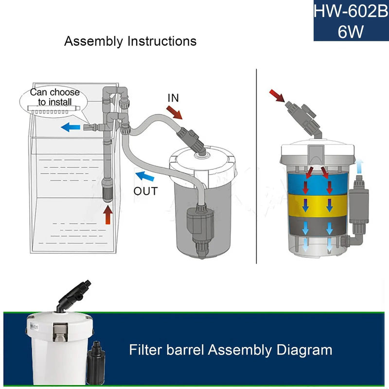 Fish Tank Filter Kit by salelink.co.nz